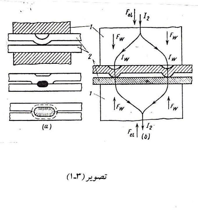 دستگاه پرس جوش