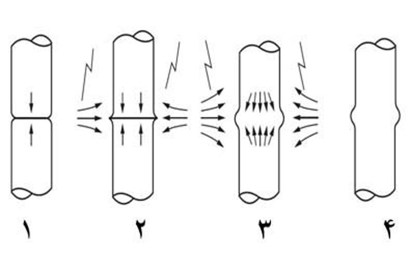 products-cat-butt-welders