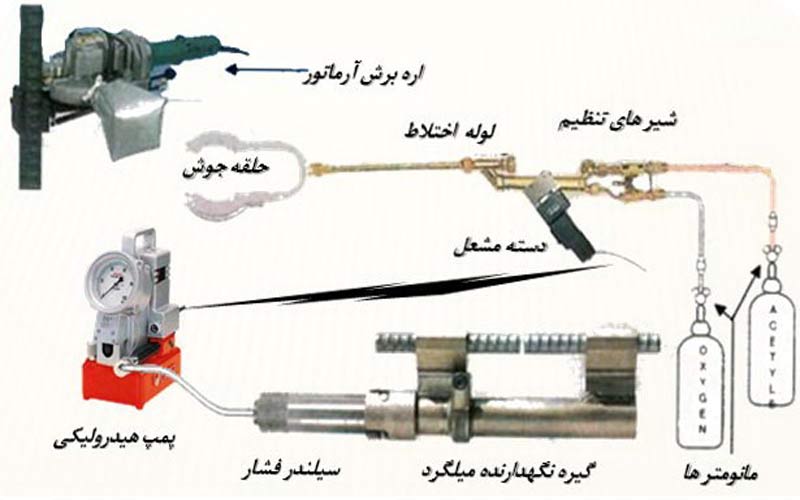 دستگاه جوش سر به سر چیست؟