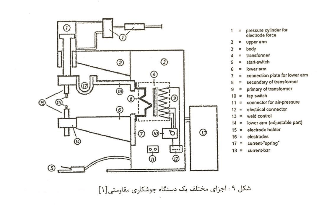 اجزای-مختلف-دستگاه-جوشکاری-مقاومتی