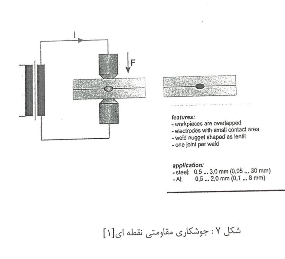 جوشکاری مقاومتی نقطه ای