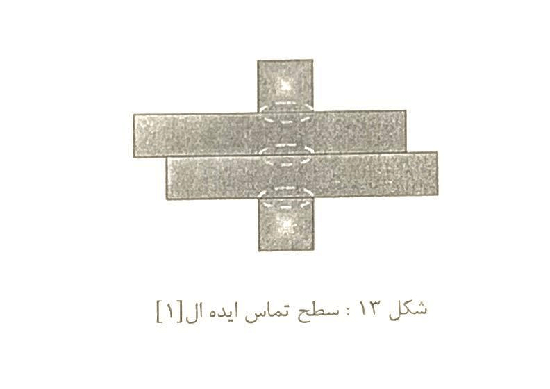 سطح تماس ایده آل