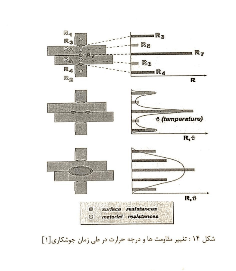 جوشکاری مقاومتی نقطه ای