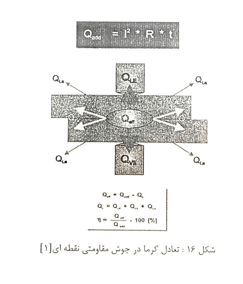 جوشکاری مقاومتی نقطه ای