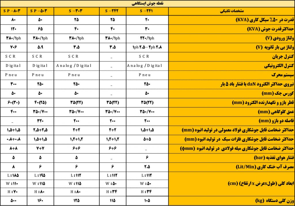 نقطه جوش,پرس جوش