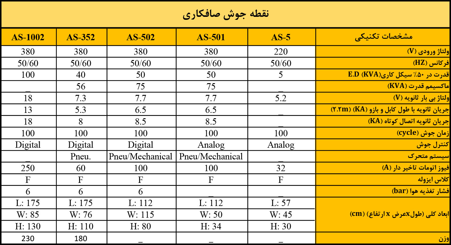 دستگاه نقطه جوش صافکاری