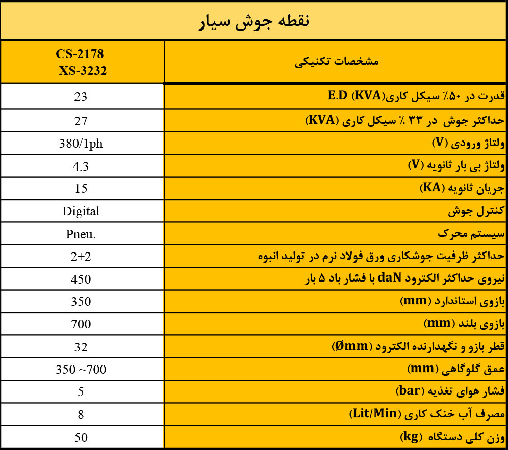 ماكينات اللحام النقطي المتنقلة